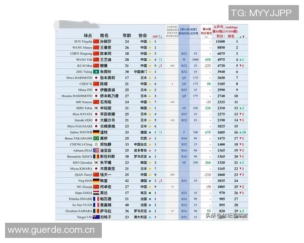 深圳乒乓球队在全国速度排行榜中荣登第九名引发热议