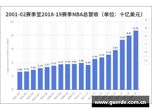 NBA比赛门票收入：分析影响因素及其经济意义